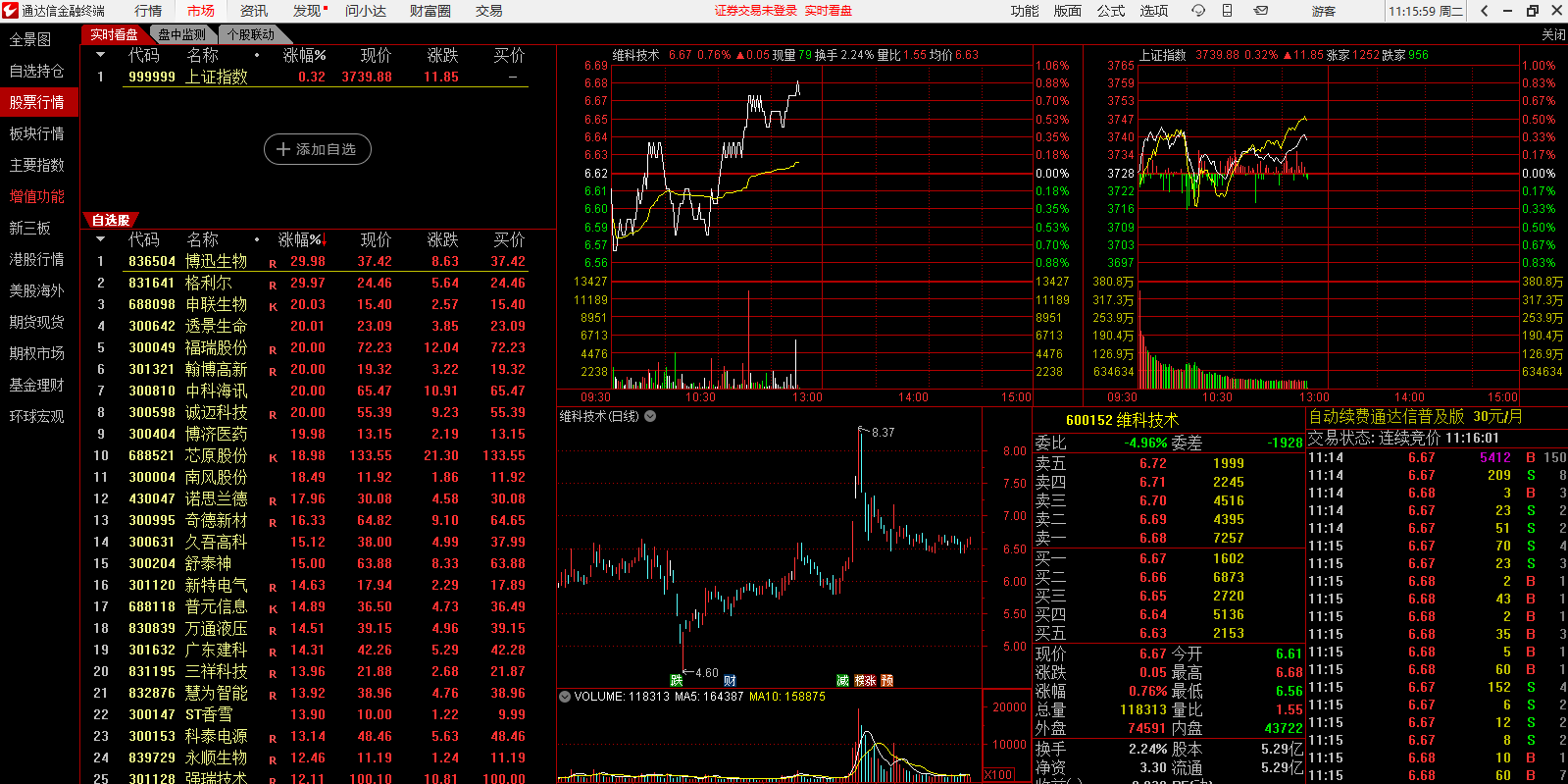 通达信金融终端