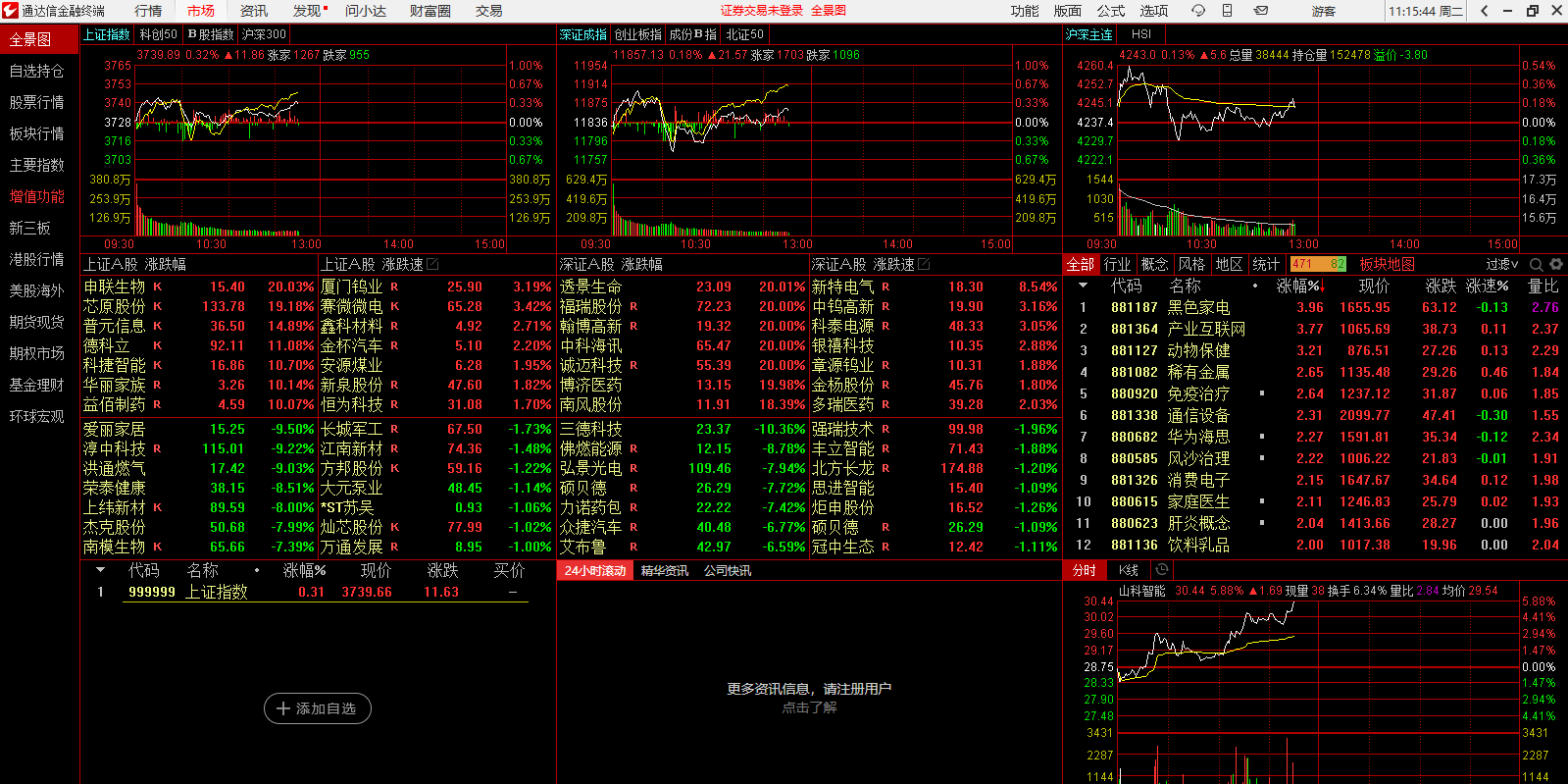 通达信金融终端