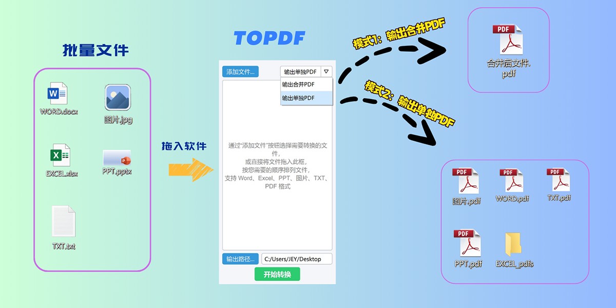 toPDF