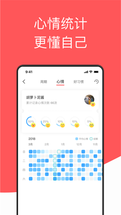 西柚大姨妈