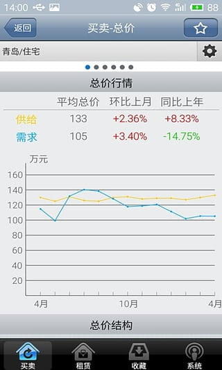 房易通行情版 v1.3.9