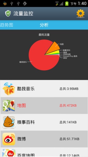 流量监控 v1.1