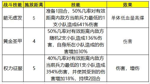 征服者威廉