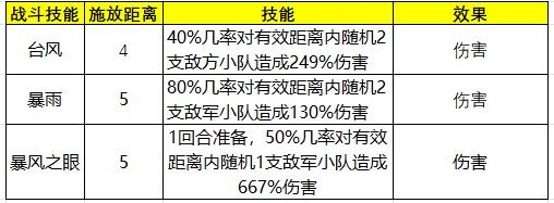 威廉·华莱士
