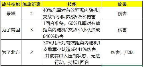 北境之怒