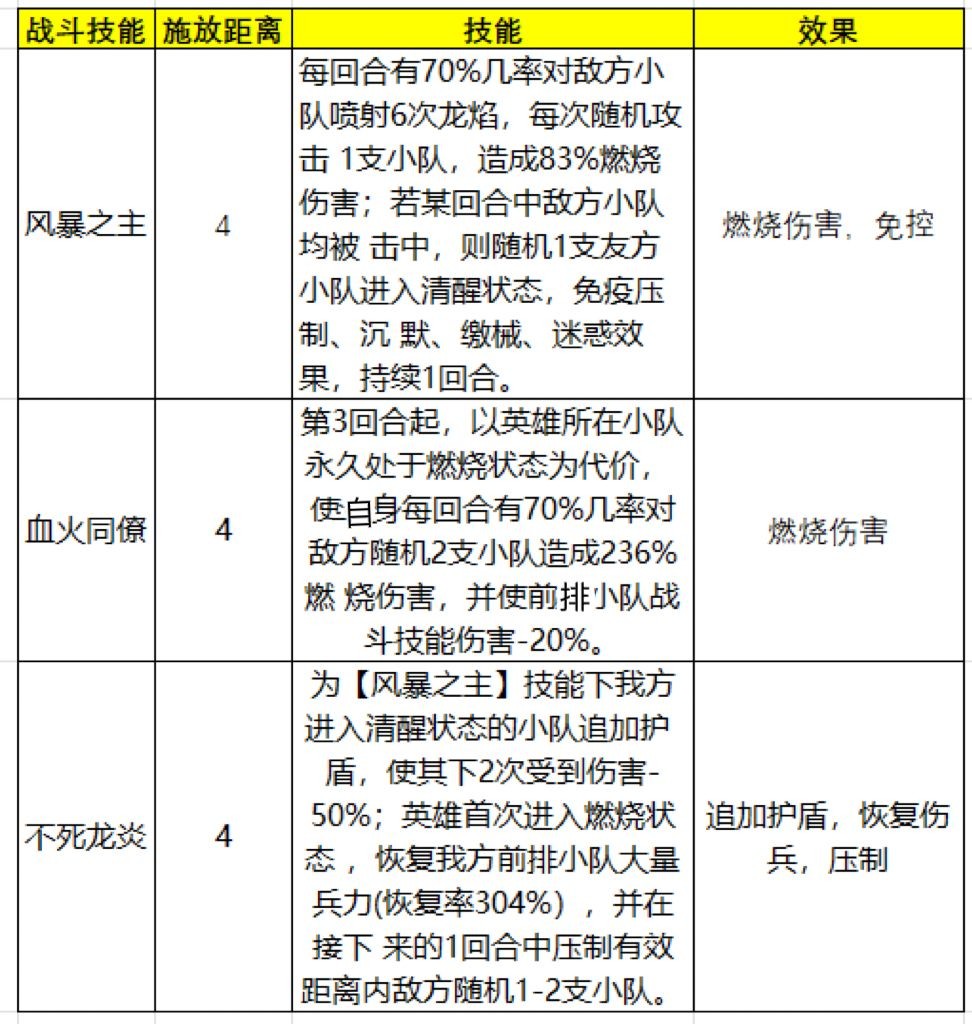 伊丽莎白一世