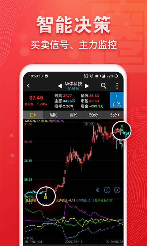 益盟操盘手经典版安卓版