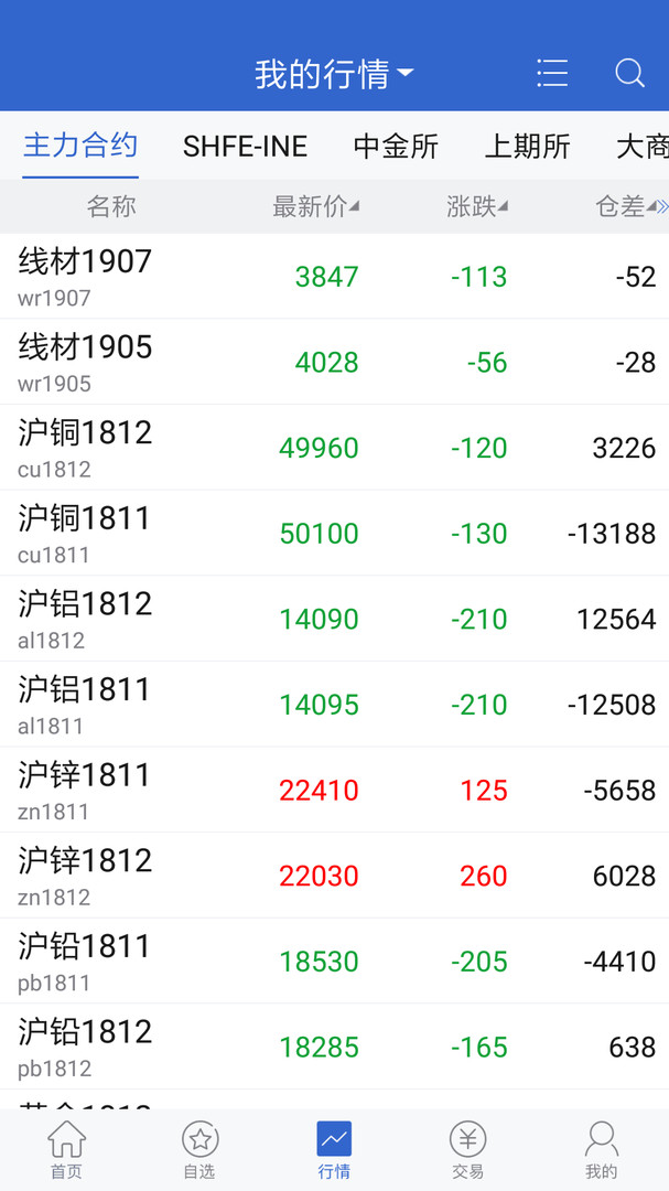 天富期货安卓版