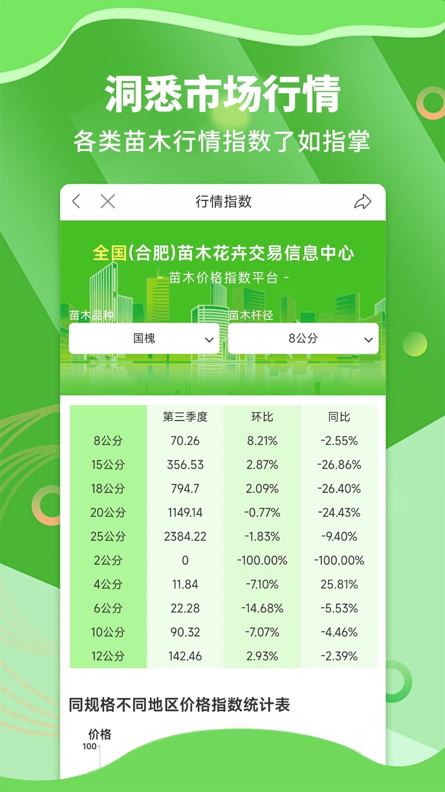 苗木通安卓版