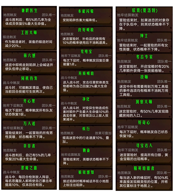 地牢求生2特质效果图示