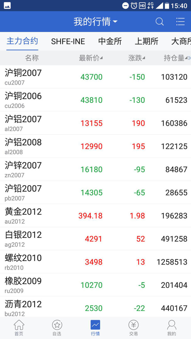 西部期货APP安卓版