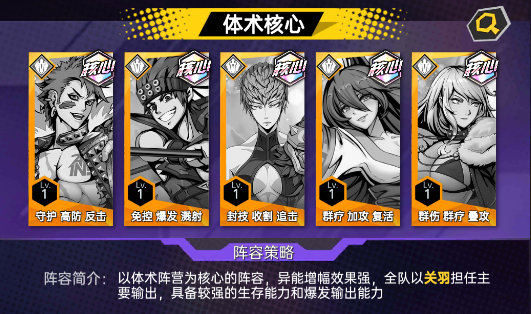 体术核心阵容