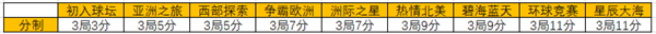 决战羽毛球破解版无限金币无限钻石游戏攻略10