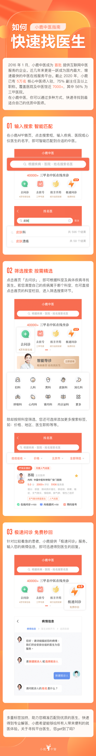 小鹿中医问诊流程示意图