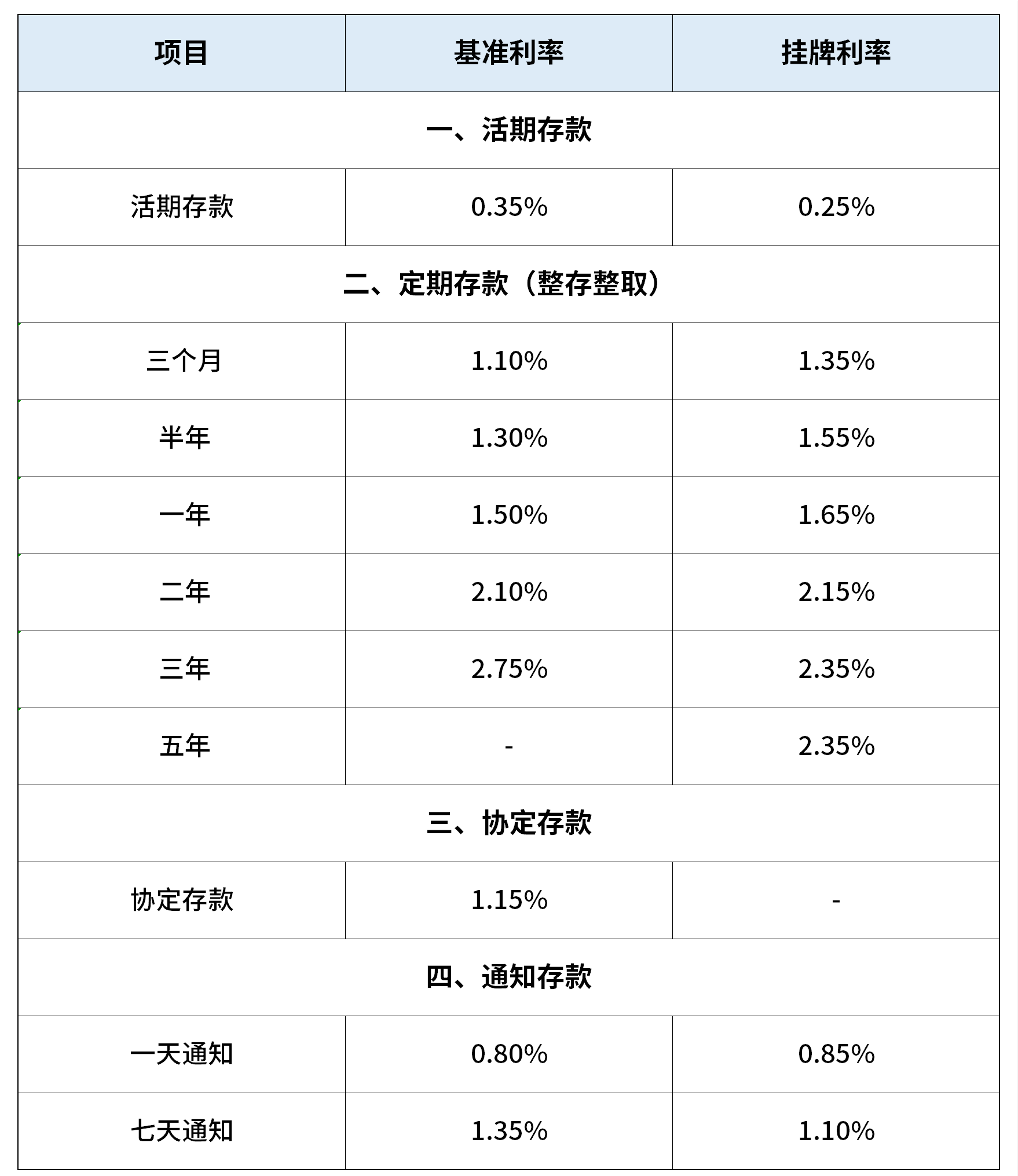 2025蓝海银行存款利率表