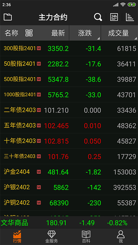 文华财经随身行最新版