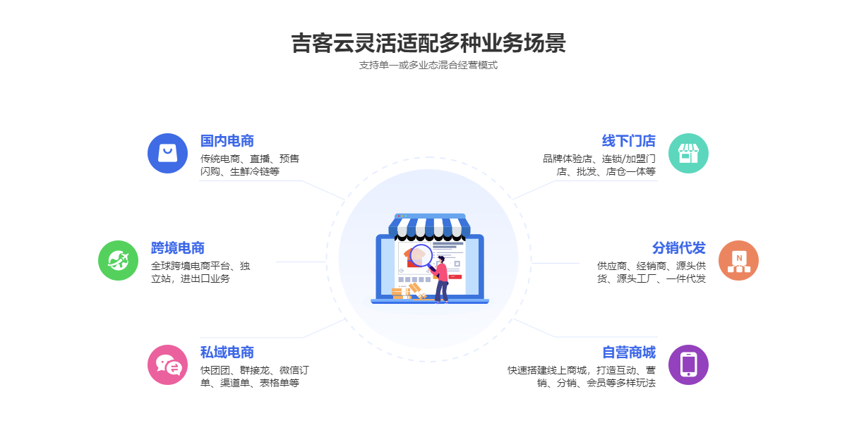 吉客云