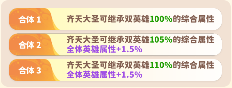 合体强化界面