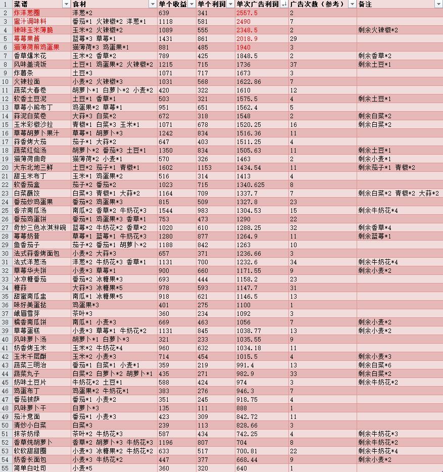 可爱村物语