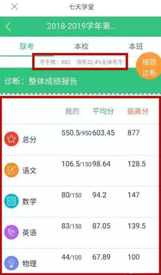 七天网络app怎么查成绩