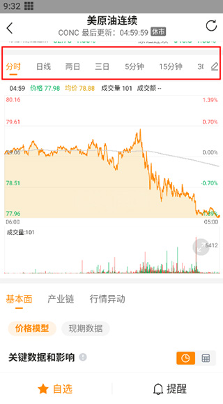 口袋原油