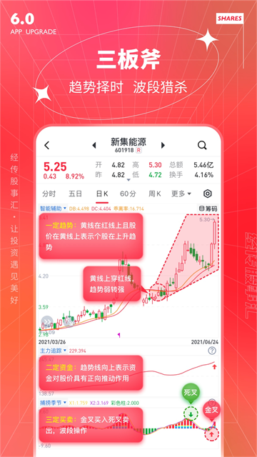 经传多赢股票App