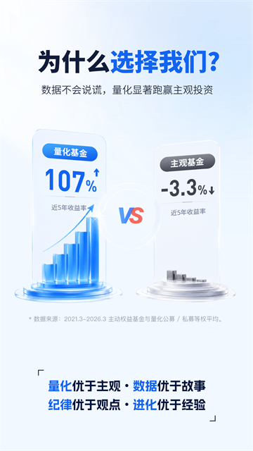 理财魔方