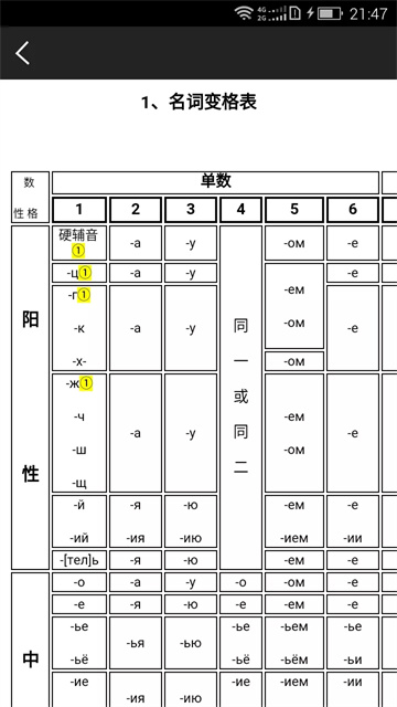 千亿词霸俄语词典App