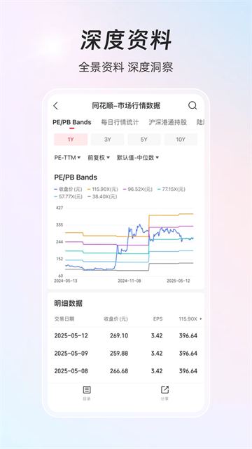 同花顺iFinD