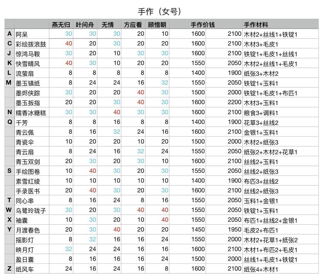 遇见逆水寒