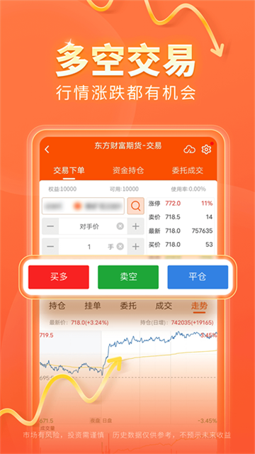 东方财富期货