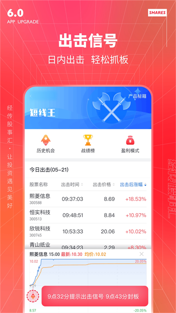 经传多赢股票App