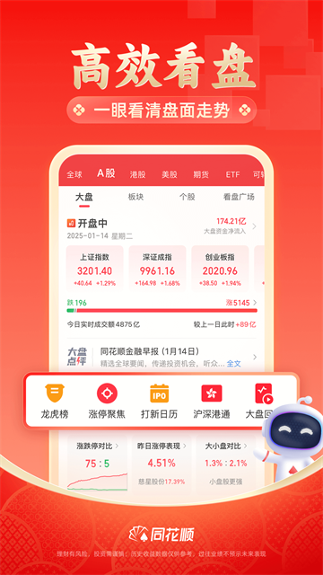 同花顺手机炒股App