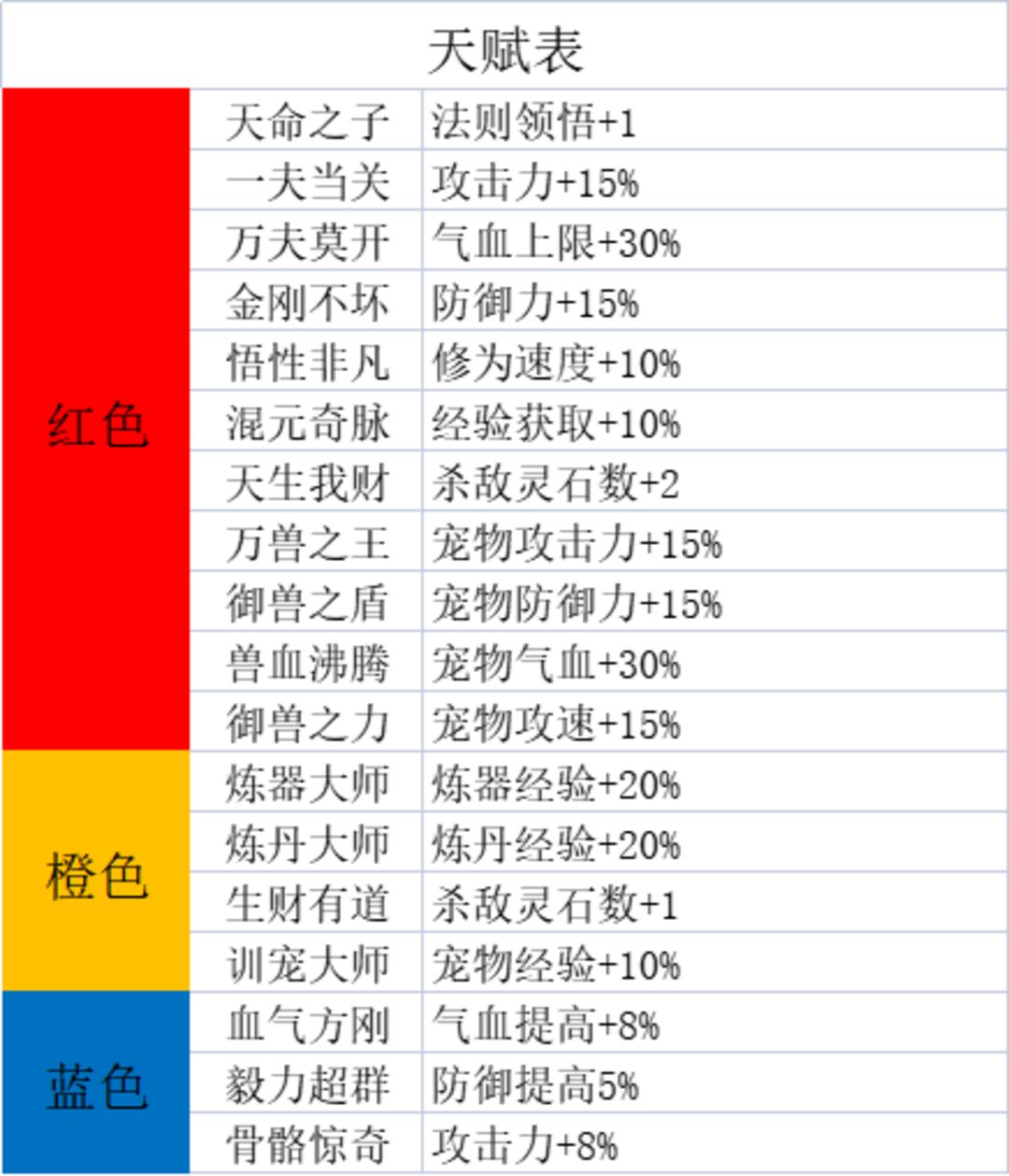 天地决手游果盘版