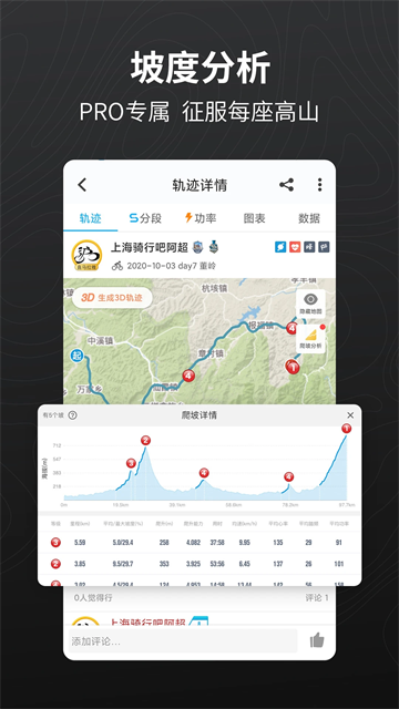 行者App