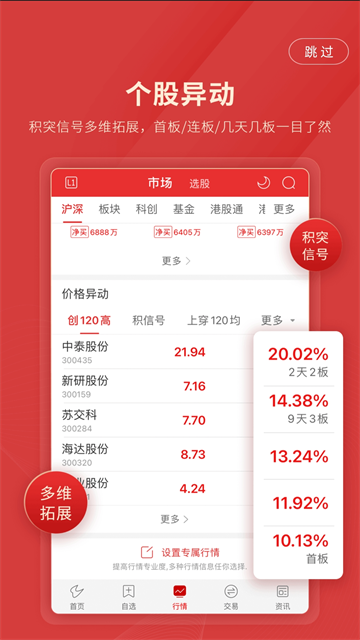 长城国瑞通达信