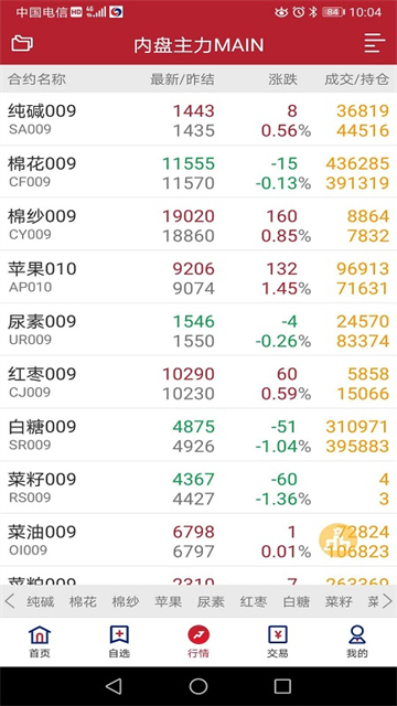 兴证期货