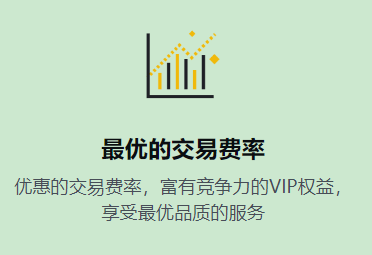 比特儿Gate.io