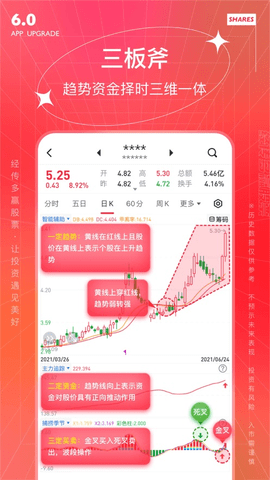 经传多赢股票