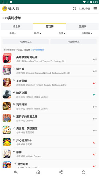 蝉大师数据