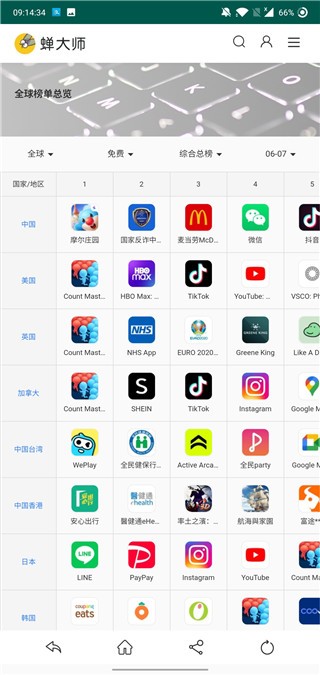 蝉大师数据