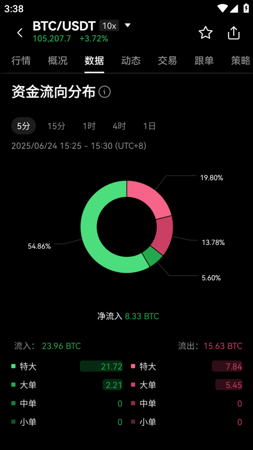 Coinp交易所