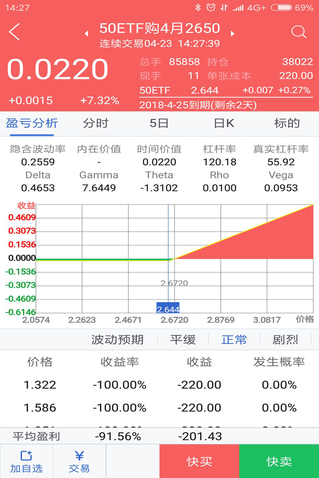 小方期权安卓版