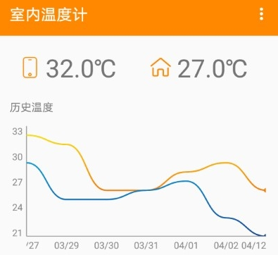 室内温度计软件