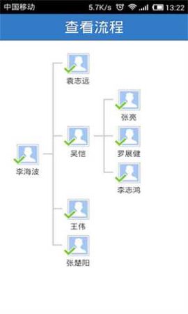 业务协作平台