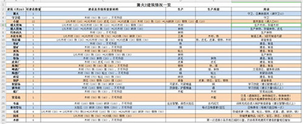 篝火2未知的海岸中文版