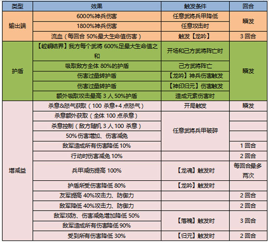 少年三国志2