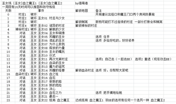 游戏攻略截图1