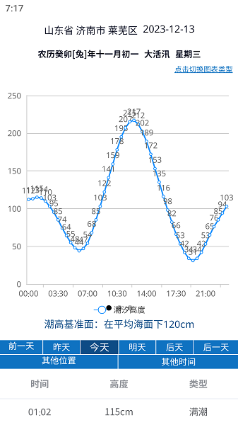 大鱼潮汐表app
