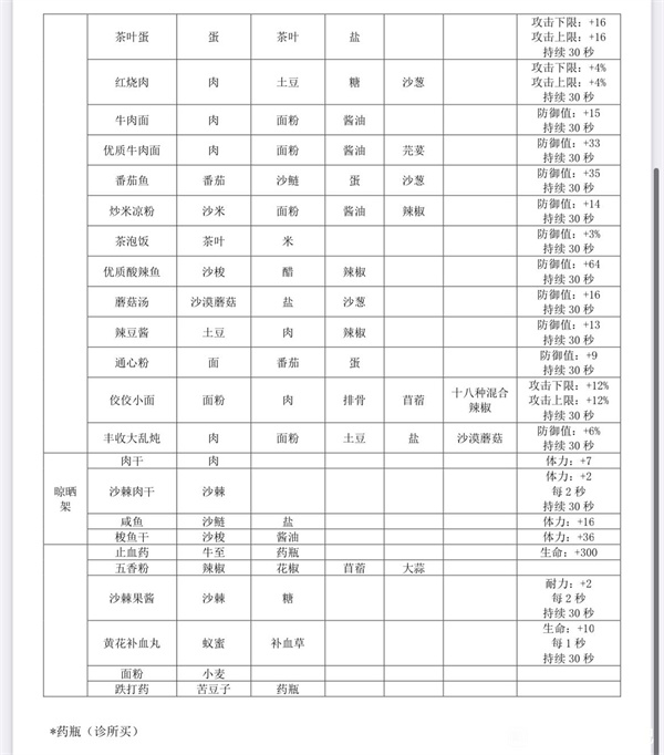 沙石镇时光菜谱截图3